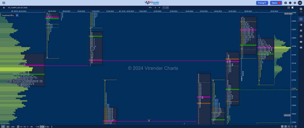 Nf 1 Market Profile Analysis Dated 03Rd May 2024 Intraday Trading