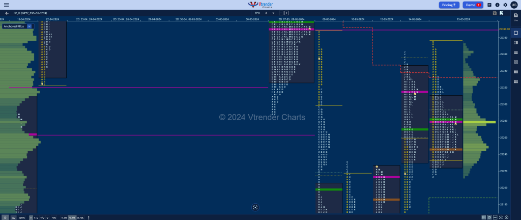 Nf 10 Market Profile Analysis Dated 16Th May 2024 Banknifty Futures, Charts, Day Trading, Intraday Trading, Intraday Trading Srategies, Market Profile, Market Profile Trading Strategies, Nifty Futures, Order Flow Analysis, Support And Resistance, Technical Analysis, Trading Strategies, Volume Profile Trading