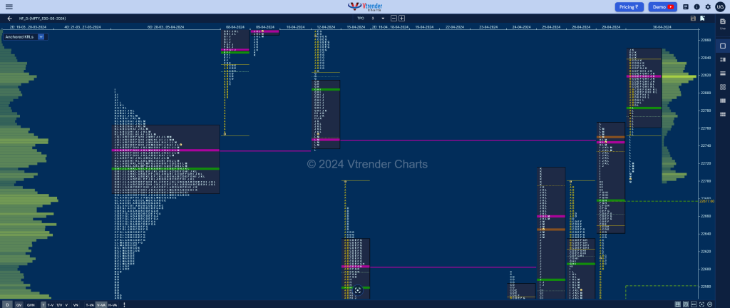 Nf Market Profile Analysis Dated 30Th April 2024 Banknifty Futures, Charts, Day Trading, Intraday Trading, Intraday Trading Srategies, Market Profile, Market Profile Trading Strategies, Nifty Futures, Order Flow Analysis, Support And Resistance, Technical Analysis, Trading Strategies, Volume Profile Trading