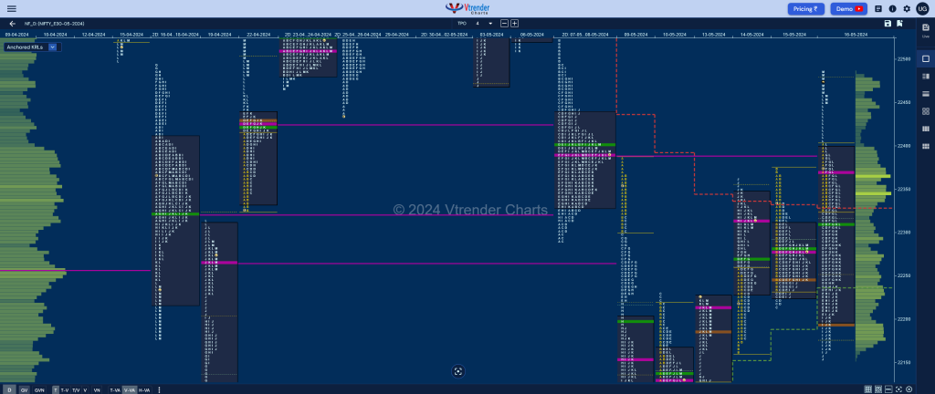 Nf 11 Market Profile Analysis Dated 17Th May 2024 Banknifty Futures, Charts, Day Trading, Intraday Trading, Intraday Trading Srategies, Market Profile, Market Profile Trading Strategies, Nifty Futures, Order Flow Analysis, Support And Resistance, Technical Analysis, Trading Strategies