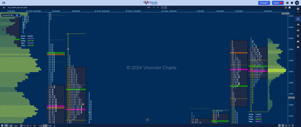 Nf 14 Market Profile Analysis Dated 22Nd May 2024 Banknifty Futures, Charts, Day Trading, Intraday Trading, Intraday Trading Srategies, Market Profile, Market Profile Trading Strategies, Nifty Futures, Order Flow Analysis, Support And Resistance, Technical Analysis, Trading Strategies