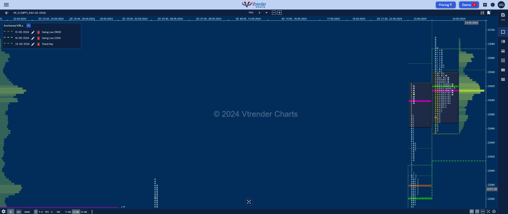 Nf 16 Market Profile Analysis Dated 24Th May 2024 Banknifty Futures, Charts, Day Trading, Intraday Trading, Intraday Trading Srategies, Market Profile, Market Profile Trading Strategies, Nifty Futures, Order Flow Analysis, Support And Resistance, Technical Analysis, Trading Strategies, Volume Profile Trading