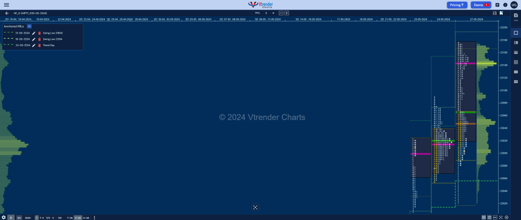 Nf 17 Market Profile Analysis Dated 28Th May 2024 Banknifty Futures, Charts, Day Trading, Intraday Trading, Intraday Trading Srategies, Market Profile, Market Profile Trading Strategies, Nifty Futures, Order Flow Analysis, Support And Resistance, Technical Analysis, Trading Strategies, Volume Profile Trading