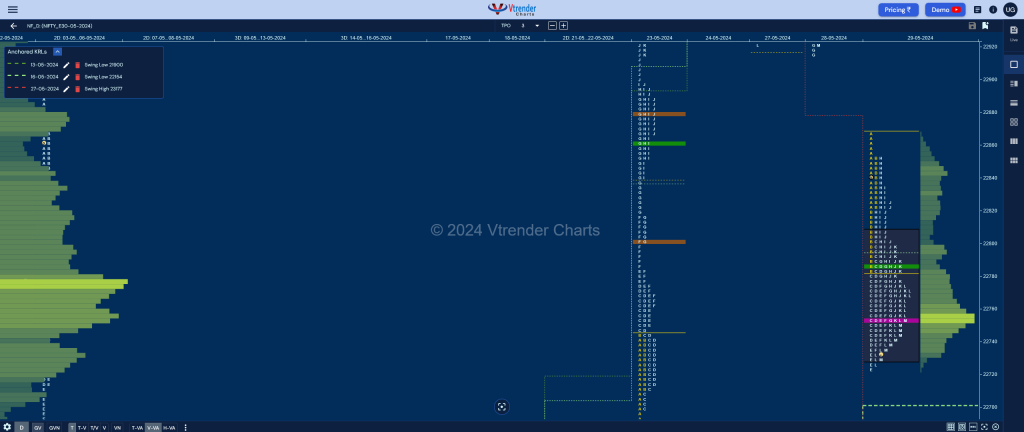 Nf 19 Market Profile Analysis Dated 30Th May 2024 Banknifty Futures, Charts, Day Trading, Intraday Trading, Intraday Trading Srategies, Market Profile, Market Profile Trading Strategies, Nifty Futures, Order Flow Analysis, Support And Resistance, Technical Analysis, Trading Strategies, Volume Profile Trading