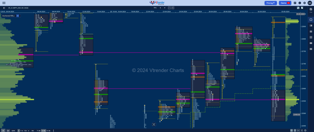 Nf 2 Market Profile Analysis Dated 03Rd May 2024 Banknifty Futures, Charts, Day Trading, Intraday Trading, Intraday Trading Srategies, Market Profile, Market Profile Trading Strategies, Nifty Futures, Order Flow Analysis, Support And Resistance, Technical Analysis, Trading Strategies, Volume Profile Trading