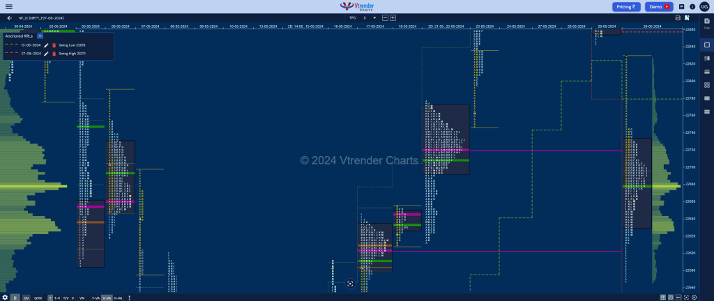 Nf 20 Market Profile Analysis Dated 30Th May 2024 Banknifty Futures, Charts, Day Trading, Intraday Trading, Intraday Trading Srategies, Market Profile, Market Profile Trading Strategies, Nifty Futures, Order Flow Analysis, Support And Resistance, Technical Analysis, Trading Strategies, Volume Profile Trading