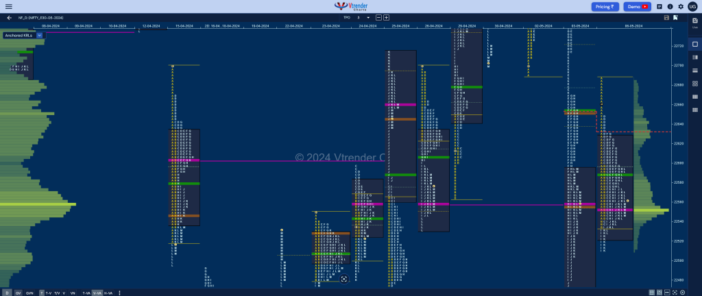 Nf 3 Market Profile Analysis Dated 06Th May 2024 Banknifty Futures, Charts, Day Trading, Intraday Trading, Intraday Trading Srategies, Market Profile, Market Profile Trading Strategies, Nifty Futures, Order Flow Analysis, Support And Resistance, Technical Analysis, Trading Strategies, Volume Profile Trading
