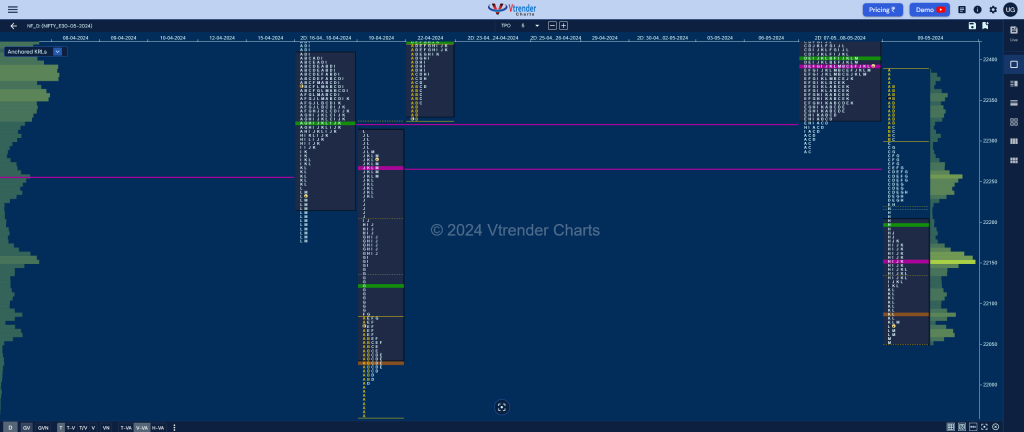 Nf 6 Market Profile Analysis Dated 10Th May 2024 Banknifty Futures, Charts, Day Trading, Intraday Trading, Intraday Trading Srategies, Market Profile, Market Profile Trading Strategies, Nifty Futures, Order Flow Analysis, Support And Resistance, Technical Analysis, Trading Strategies, Volume Profile Trading