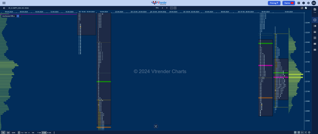 Nf 7 Market Profile Analysis Dated 13Th May 2024 Banknifty Futures, Charts, Day Trading, Intraday Trading, Intraday Trading Srategies, Market Profile, Market Profile Trading Strategies, Nifty Futures, Order Flow Analysis, Support And Resistance, Technical Analysis, Trading Strategies, Volume Profile Trading