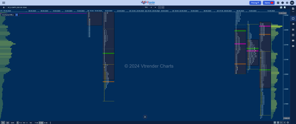 Nf 8 Market Profile Analysis Dated 15Th May 2024 Banknifty Futures, Charts, Day Trading, Intraday Trading, Intraday Trading Srategies, Market Profile, Market Profile Trading Strategies, Nifty Futures, Order Flow Analysis, Support And Resistance, Technical Analysis, Trading Strategies, Volume Profile Trading