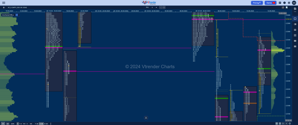 Nf 9 Market Profile Analysis Dated 14Th May 2024 Banknifty Futures, Charts, Day Trading, Intraday Trading, Intraday Trading Srategies, Market Profile, Market Profile Trading Strategies, Nifty Futures, Order Flow Analysis, Support And Resistance, Technical Analysis, Trading Strategies, Volume Profile Trading