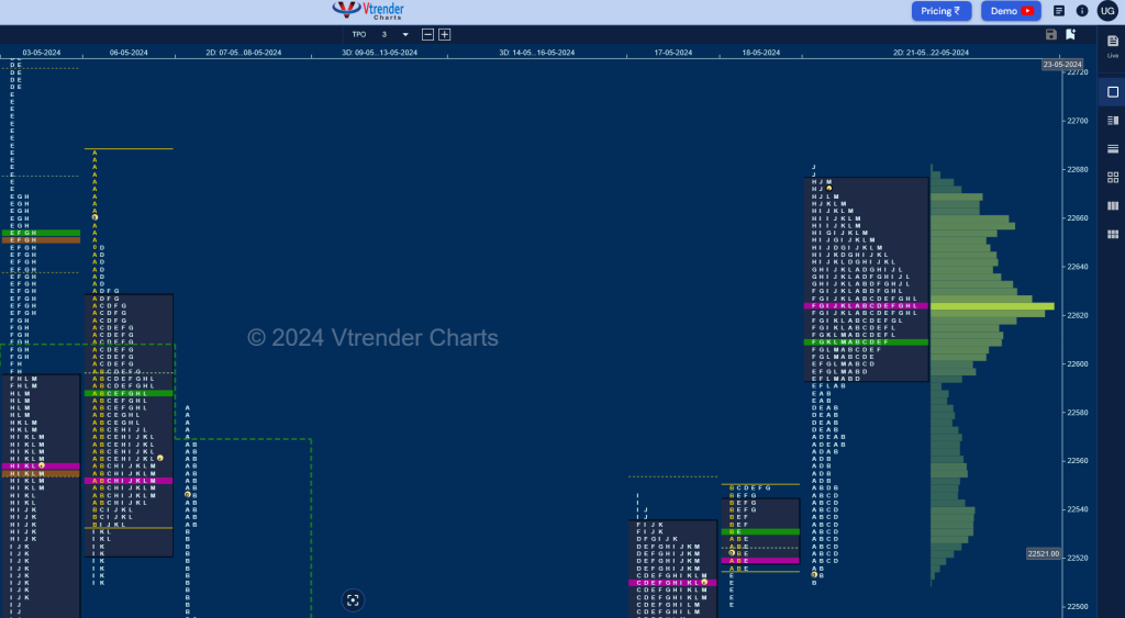 Nf 2Db Market Profile Analysis Dated 23Rd May 2024 Banknifty Futures, Charts, Day Trading, Intraday Trading, Intraday Trading Srategies, Market Profile, Market Profile Trading Strategies, Nifty Futures, Order Flow Analysis, Support And Resistance, Technical Analysis, Trading Strategies, Volume Profile Trading