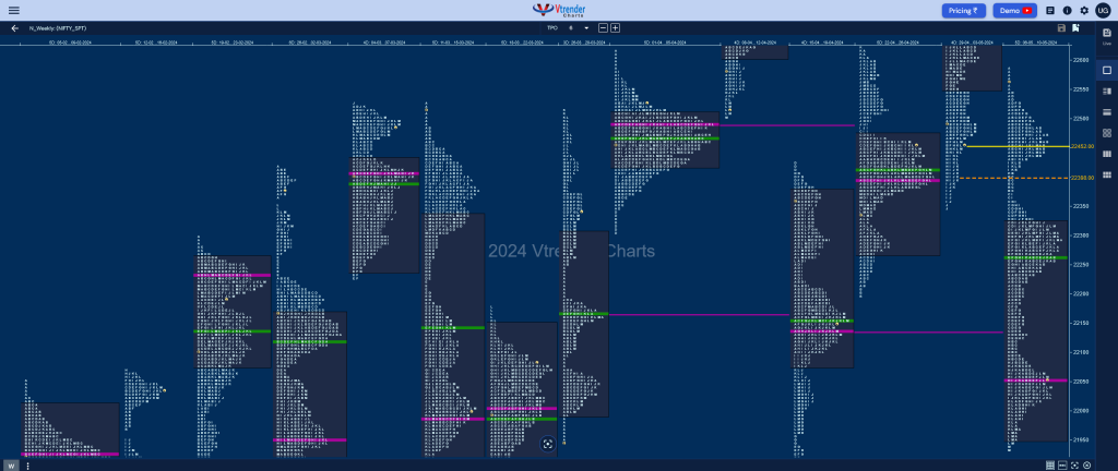 Nifty Weekly 1 Weekly Spot Charts (13Th To 17Th May 2024) And Market Profile Analysis Banknifty Futures, Charts, Day Trading, Intraday Trading, Intraday Trading Strategies, Market Profile, Market Profile Trading Strategies, Nifty Futures, Order Flow Analysis, Support And Resistance, Technical Analysis, Trading Strategies