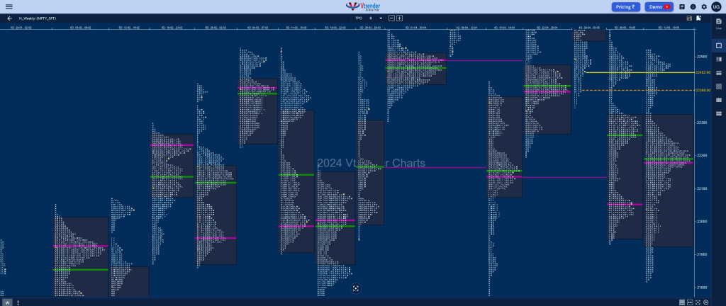 Nifty Weekly 2 Weekly Spot Charts (13Th To 17Th May 2024) And Market Profile Analysis Banknifty Futures, Charts, Day Trading, Intraday Trading, Intraday Trading Strategies, Market Profile, Market Profile Trading Strategies, Nifty Futures, Order Flow Analysis, Support And Resistance, Technical Analysis, Trading Strategies