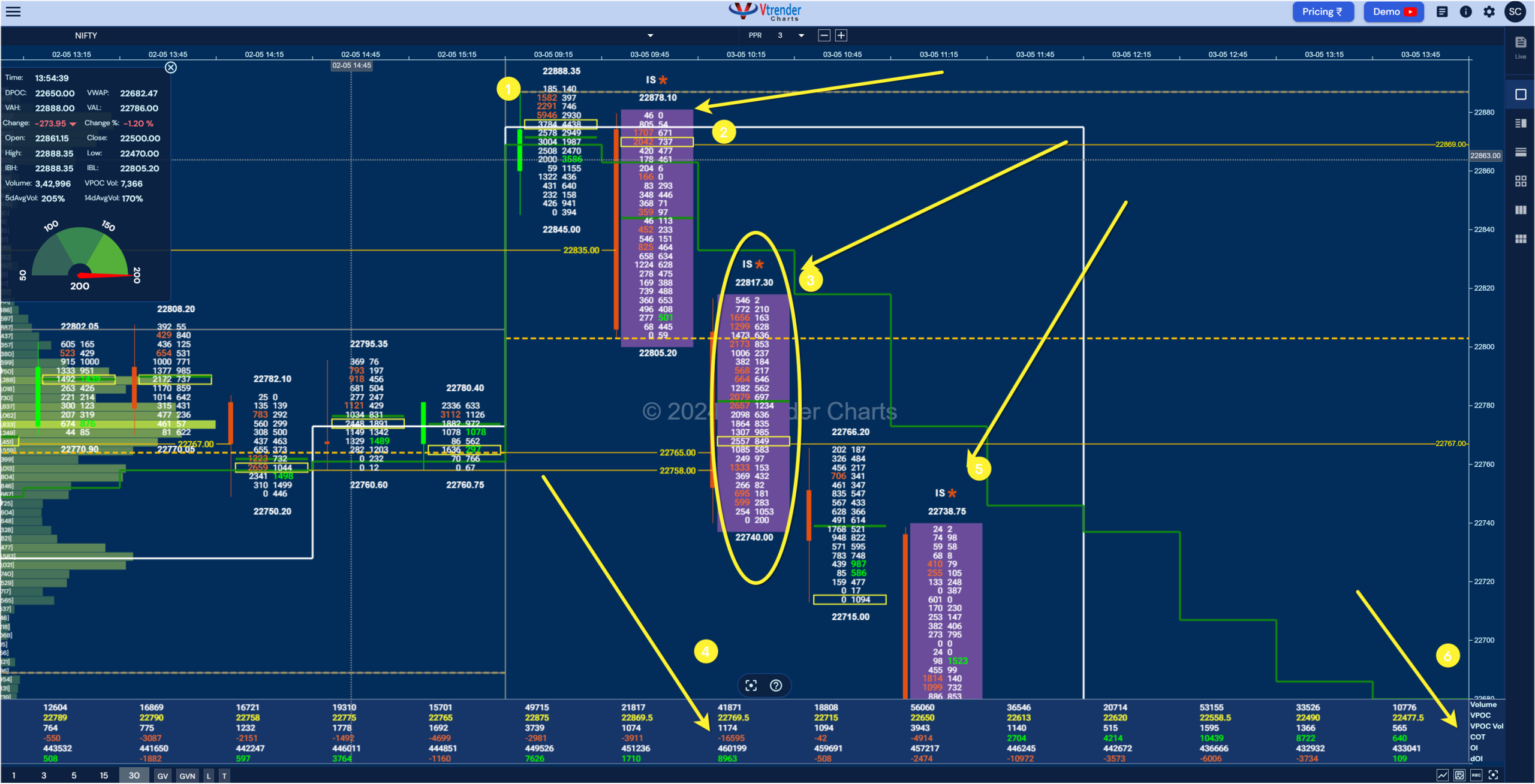 Orderflow Charts Nifty Google Chrome 2024 05 03 At 1.55.03 Pm Home