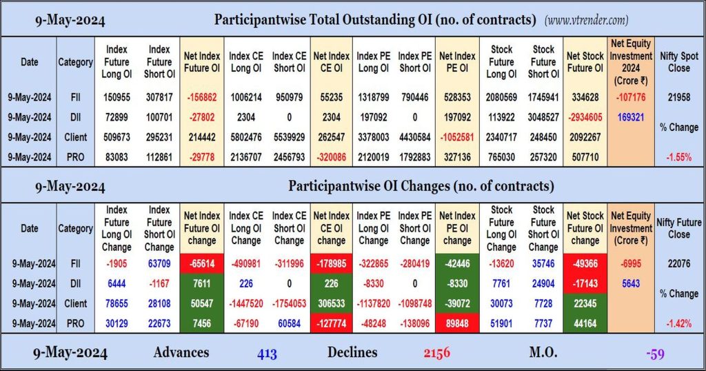 Participantwise Open Interest