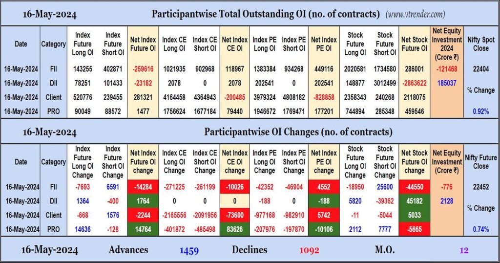 Participantwise Open Interest