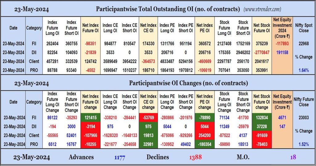 Participantwise Open Interest