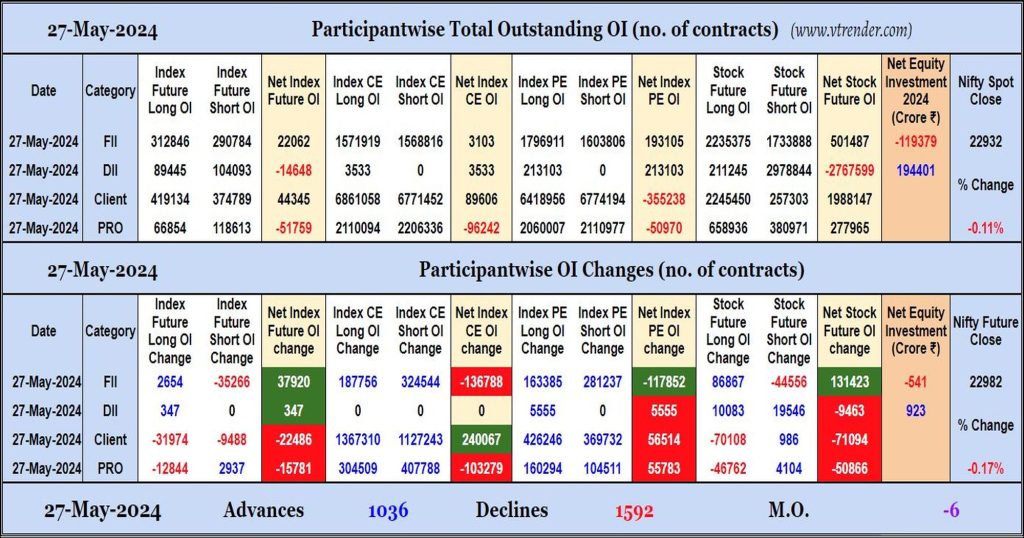 Participantwise Open Interest