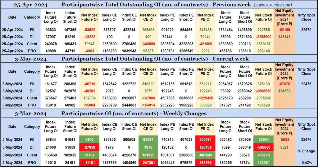 Participantwise Open Interest