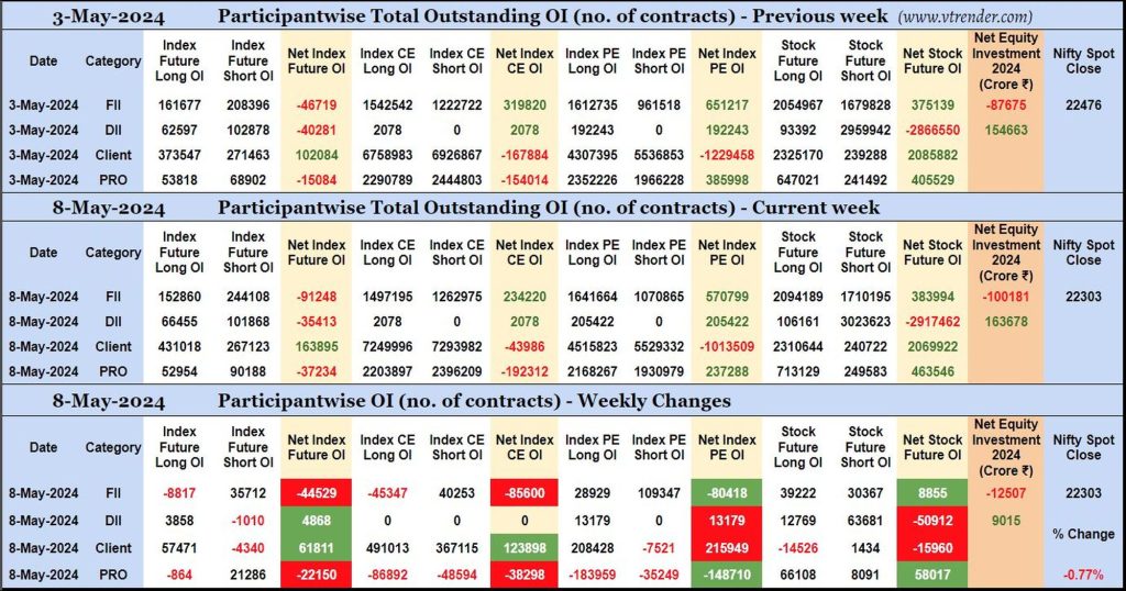 Participantwise Open Interest