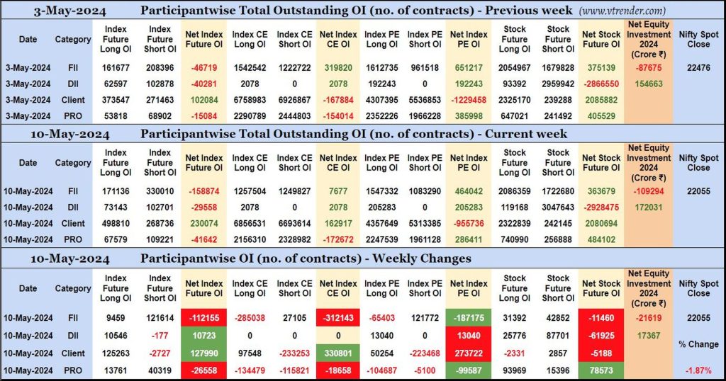 Participantwise Open Interest