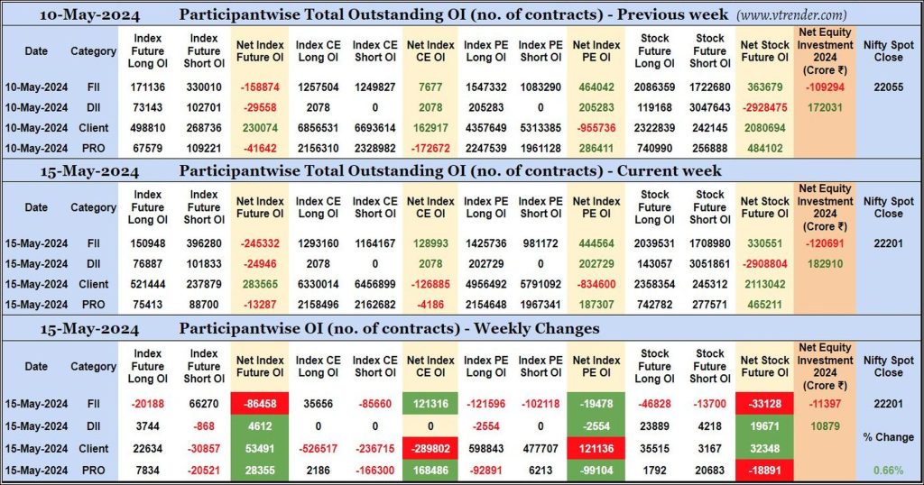 Participantwise Open Interest