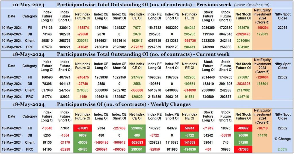 Participantwise Open Interest