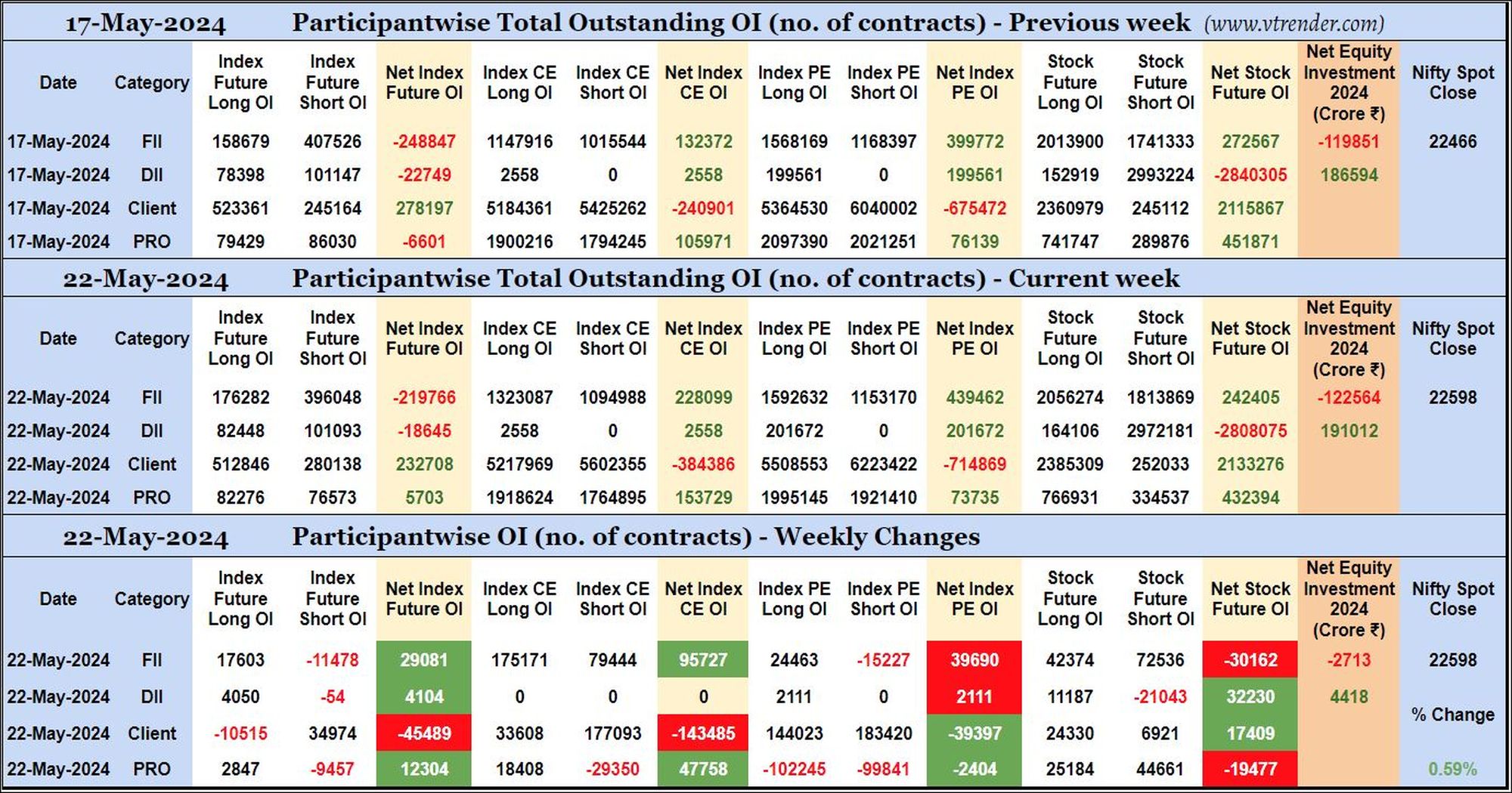 Participantwise Open Interest