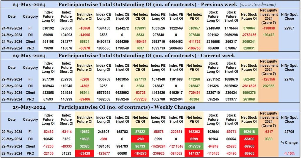 Participantwise Open Interest