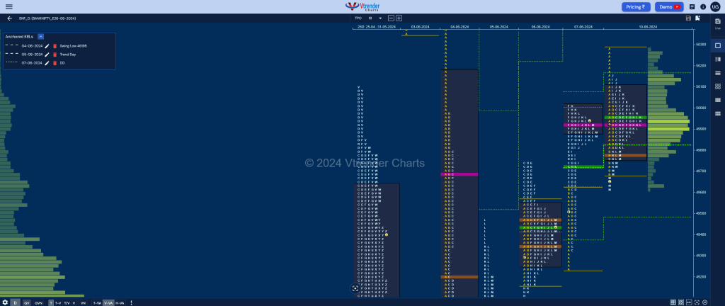 Bnf 1 Market Profile Analysis Dated 10Th Jun 2024 Banknifty Futures, Charts, Day Trading, Intraday Trading, Intraday Trading Srategies, Market Profile, Market Profile Trading Strategies, Nifty Futures, Order Flow Analysis, Support And Resistance, Technical Analysis, Trading Strategies