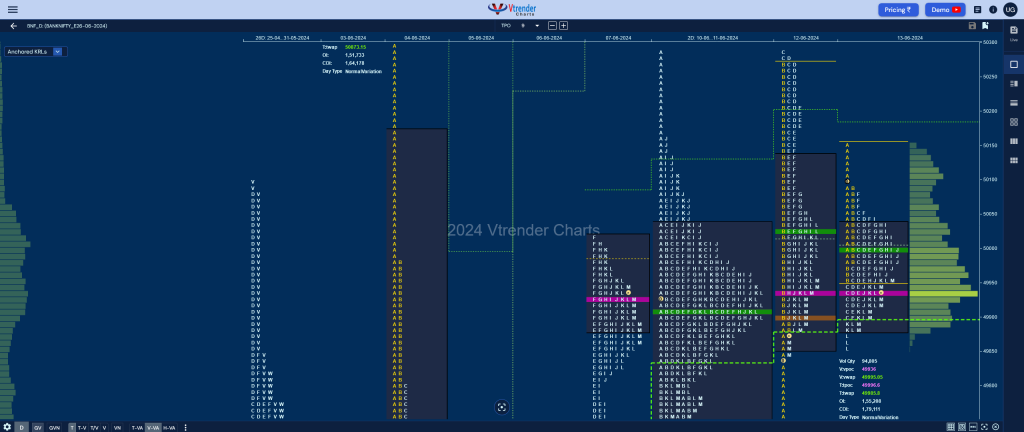 Bnf 4 Market Profile Analysis Dated 13Th Jun 2024 Banknifty Futures, Charts, Day Trading, Intraday Trading, Intraday Trading Srategies, Market Profile, Market Profile Trading Strategies, Nifty Futures, Order Flow Analysis, Support And Resistance, Technical Analysis, Trading Strategies