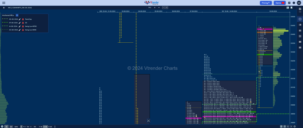 Bnf 6 Market Profile Analysis Dated 19Th Jun 2024 Banknifty Futures, Charts, Day Trading, Intraday Trading, Intraday Trading Strategies, Market Profile, Market Profile Trading Strategies, Nifty Futures, Order Flow Analysis, Support And Resistance, Technical Analysis, Trading Strategies, Volume Profile Trading