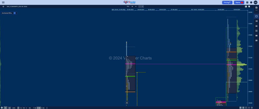 Bnf 7 Market Profile Analysis Dated 19Th Jun 2024 Banknifty Futures, Charts, Day Trading, Intraday Trading, Intraday Trading Strategies, Market Profile, Market Profile Trading Strategies, Nifty Futures, Order Flow Analysis, Support And Resistance, Technical Analysis, Trading Strategies, Volume Profile Trading