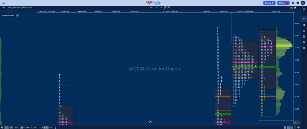 Bnf 8 Market Profile Analysis Dated 24Th Jun 2024 Banknifty Futures, Charts, Day Trading, Intraday Trading, Intraday Trading Strategies, Market Profile, Market Profile Trading Strategies, Nifty Futures, Order Flow Analysis, Support And Resistance, Technical Analysis, Trading Strategies, Volume Profile Trading