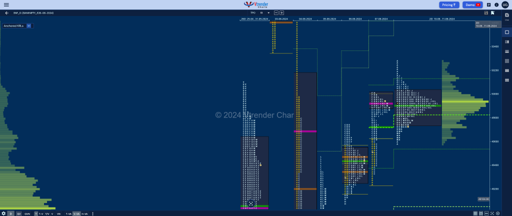 Bnf 2Db Market Profile Analysis Dated 12Th Jun 2024 Banknifty Futures, Charts, Day Trading, Intraday Trading, Intraday Trading Srategies, Market Profile, Market Profile Trading Strategies, Nifty Futures, Order Flow Analysis, Support And Resistance, Technical Analysis, Trading Strategies