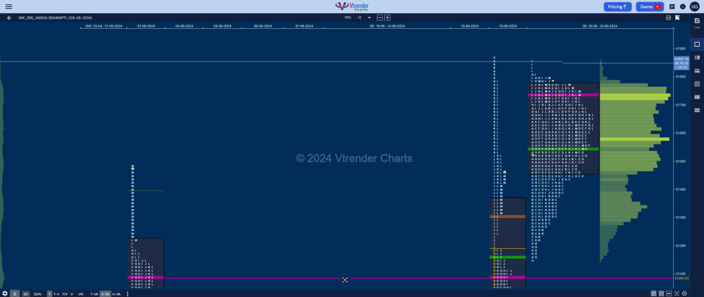 Bnf 3Db 1 Market Profile Analysis Dated 24Th Jun 2024 Banknifty Futures, Charts, Day Trading, Intraday Trading, Intraday Trading Strategies, Market Profile, Market Profile Trading Strategies, Nifty Futures, Order Flow Analysis, Support And Resistance, Technical Analysis, Trading Strategies, Volume Profile Trading