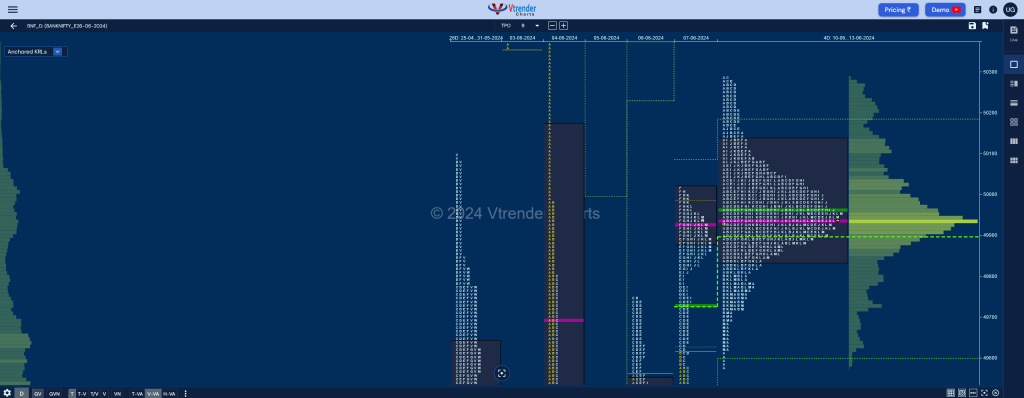 Bnf 4Db Market Profile Analysis Dated 14Th Jun 2024 Banknifty Futures, Charts, Day Trading, Intraday Trading, Intraday Trading Strategies, Market Profile, Market Profile Trading Strategies, Nifty Futures, Order Flow Analysis, Support And Resistance, Technical Analysis, Trading Strategies, Volume Profile Trading