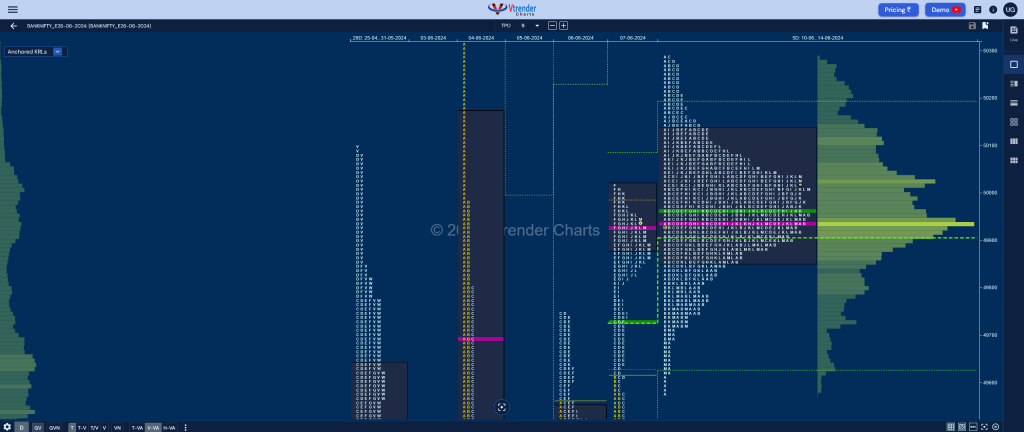 Bnf 5Db Market Profile Analysis Dated 18Th Jun 2024 Banknifty Futures, Charts, Day Trading, Intraday Trading, Intraday Trading Strategies, Market Profile, Market Profile Trading Strategies, Nifty Futures, Order Flow Analysis, Support And Resistance, Technical Analysis, Trading Strategies, Volume Profile Trading