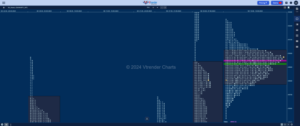 Banknifty Weekly 2 Weekly Spot Charts (17Th To 21St Jun 2024) And Market Profile Analysis Banknifty Futures, Charts, Day Trading, Intraday Trading, Intraday Trading Strategies, Market Profile, Market Profile Trading Strategies, Nifty Futures, Order Flow Analysis, Support And Resistance, Technical Analysis, Trading Strategies, Volume Profile Trading