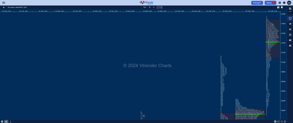 Banknifty Weekly 3 Weekly Spot Charts (17Th To 21St Jun 2024) And Market Profile Analysis Banknifty Futures, Charts, Day Trading, Intraday Trading, Intraday Trading Strategies, Market Profile, Market Profile Trading Strategies, Nifty Futures, Order Flow Analysis, Support And Resistance, Technical Analysis, Trading Strategies, Volume Profile Trading