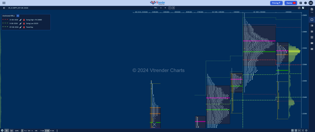 Nf 10 Market Profile Analysis Dated 24Th Jun 2024 Banknifty Futures, Charts, Day Trading, Intraday Trading, Intraday Trading Strategies, Market Profile, Market Profile Trading Strategies, Nifty Futures, Order Flow Analysis, Support And Resistance, Technical Analysis, Trading Strategies, Volume Profile Trading