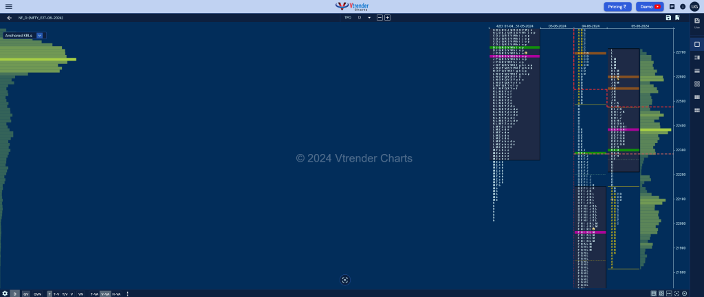 Nf Market Profile Analysis Dated 07Th Jun 2024 Banknifty Futures, Charts, Day Trading, Intraday Trading, Intraday Trading Srategies, Market Profile, Market Profile Trading Strategies, Nifty Futures, Order Flow Analysis, Support And Resistance, Technical Analysis, Trading Strategies, Volume Profile Trading