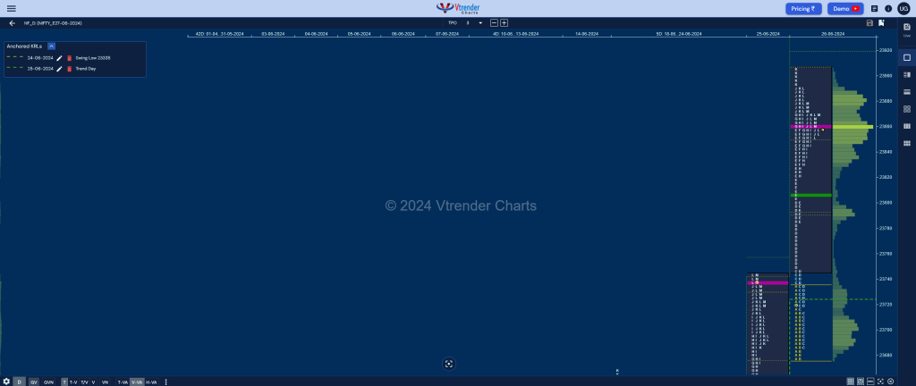 Nf 12 Market Profile Analysis Dated 26Th Jun 2024 Banknifty Futures, Charts, Day Trading, Intraday Trading, Intraday Trading Strategies, Market Profile, Market Profile Trading Strategies, Nifty Futures, Order Flow Analysis, Support And Resistance, Technical Analysis, Trading Strategies, Volume Profile Trading