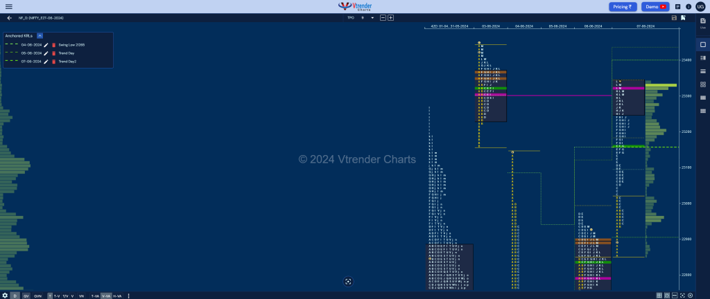 Nf 2 Market Profile Analysis Dated 10Th Jun 2024 Banknifty Futures, Charts, Day Trading, Intraday Trading, Intraday Trading Srategies, Market Profile, Market Profile Trading Strategies, Nifty Futures, Order Flow Analysis, Support And Resistance, Technical Analysis, Trading Strategies