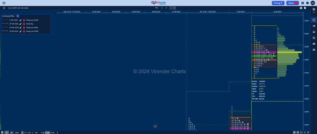 Nf 8 Market Profile Analysis Dated 18Th Jun 2024 Banknifty Futures, Charts, Day Trading, Intraday Trading, Intraday Trading Strategies, Market Profile, Market Profile Trading Strategies, Nifty Futures, Order Flow Analysis, Support And Resistance, Technical Analysis, Trading Strategies, Volume Profile Trading