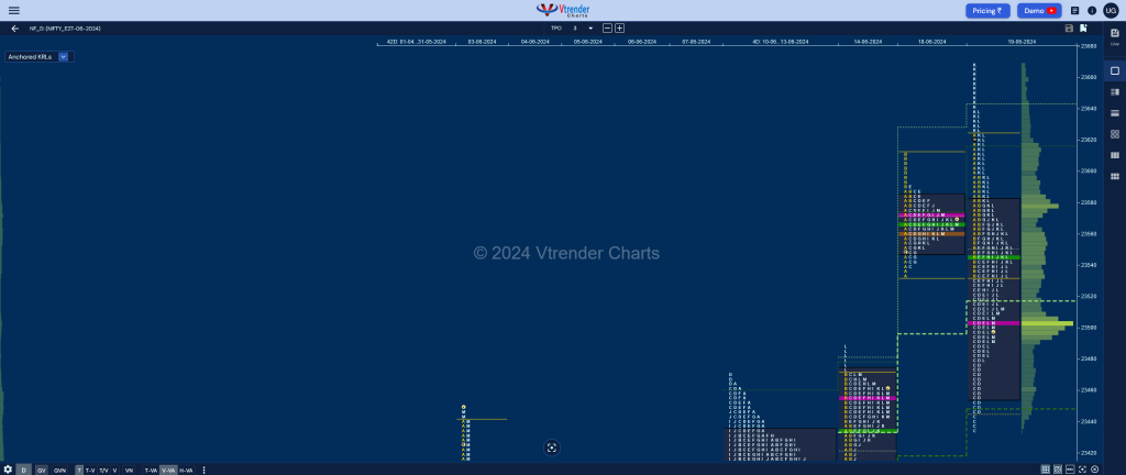 Nf 9 Market Profile Analysis Dated 19Th Jun 2024 Banknifty Futures, Charts, Day Trading, Intraday Trading, Intraday Trading Strategies, Market Profile, Market Profile Trading Strategies, Nifty Futures, Order Flow Analysis, Support And Resistance, Technical Analysis, Trading Strategies, Volume Profile Trading