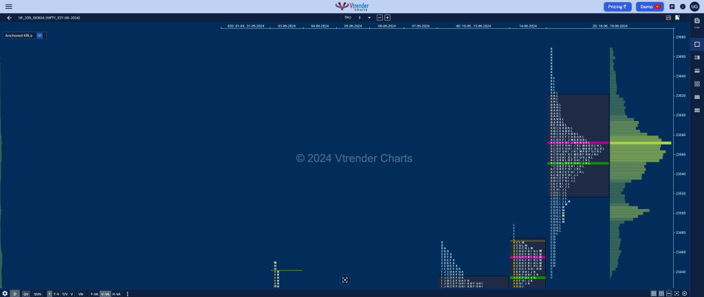 Nf 2Db Market Profile Analysis Dated 24Th Jun 2024 Banknifty Futures, Charts, Day Trading, Intraday Trading, Intraday Trading Strategies, Market Profile, Market Profile Trading Strategies, Nifty Futures, Order Flow Analysis, Support And Resistance, Technical Analysis, Trading Strategies, Volume Profile Trading