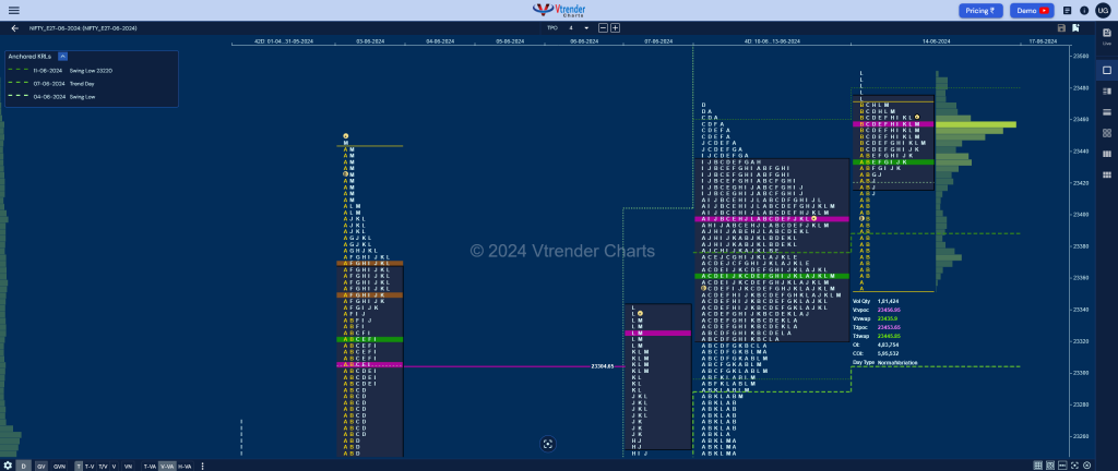 Nf 4Db 1 Market Profile Analysis Dated 14Th Jun 2024 Banknifty Futures, Charts, Day Trading, Intraday Trading, Intraday Trading Strategies, Market Profile, Market Profile Trading Strategies, Nifty Futures, Order Flow Analysis, Support And Resistance, Technical Analysis, Trading Strategies, Volume Profile Trading