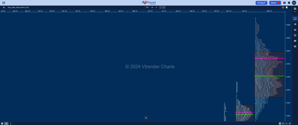 Nifty 4Mb Monthly Charts (May 2024) And Market Profile Analysis Banknifty Futures, Charts, Day Trading, Intraday Trading, Intraday Trading Strategies, Market Profile, Market Profile Trading Strategies, Nifty Futures, Order Flow Analysis, Support And Resistance, Technical Analysis, Trading Strategies, Volume Profile Trading